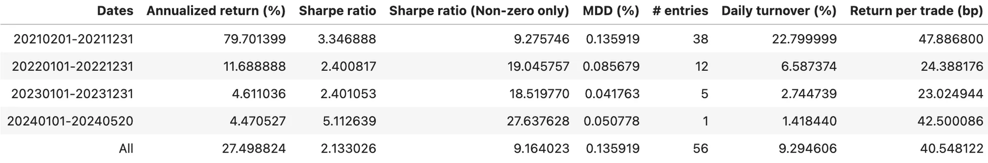 ETH Basis Arb Stats