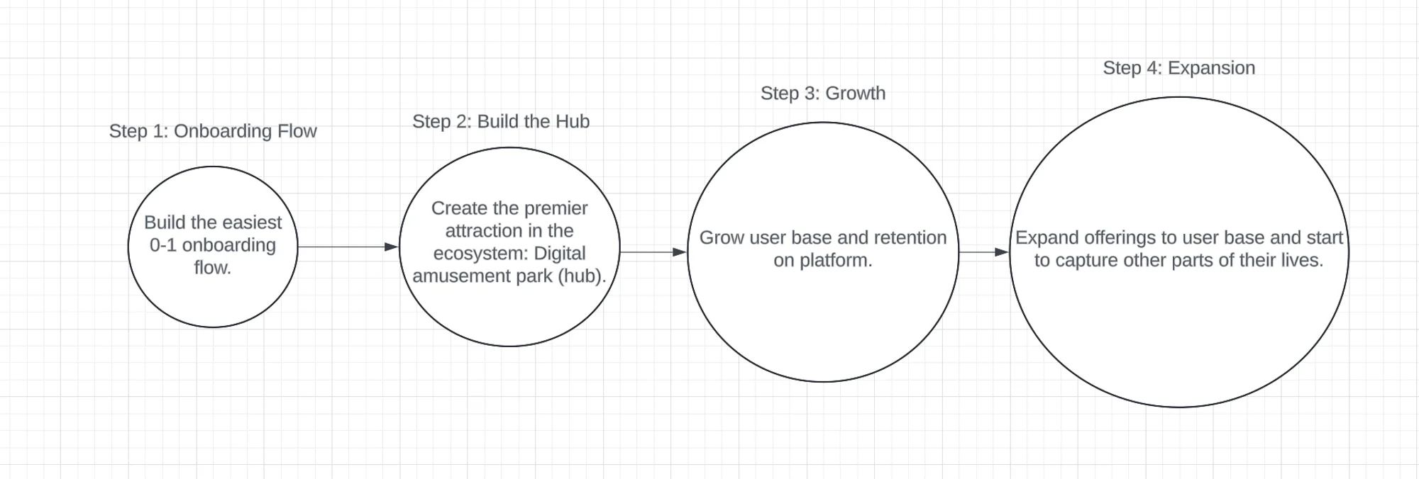 abstract-success-path