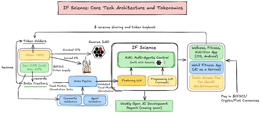 ifsci1