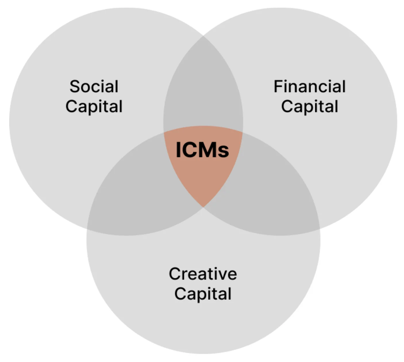 icm fig 1