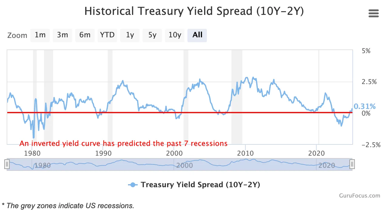 Interest Rates 101: The Cornerstone of Modern Economics | Presto Research