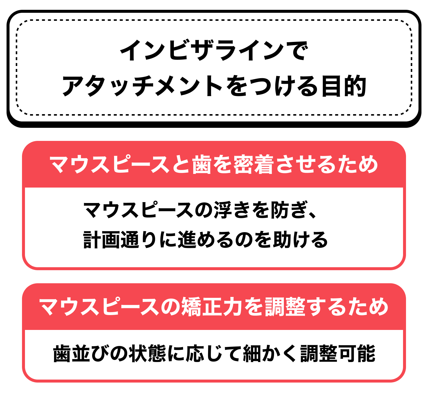 インビザラインでアタッチメントをつける目的