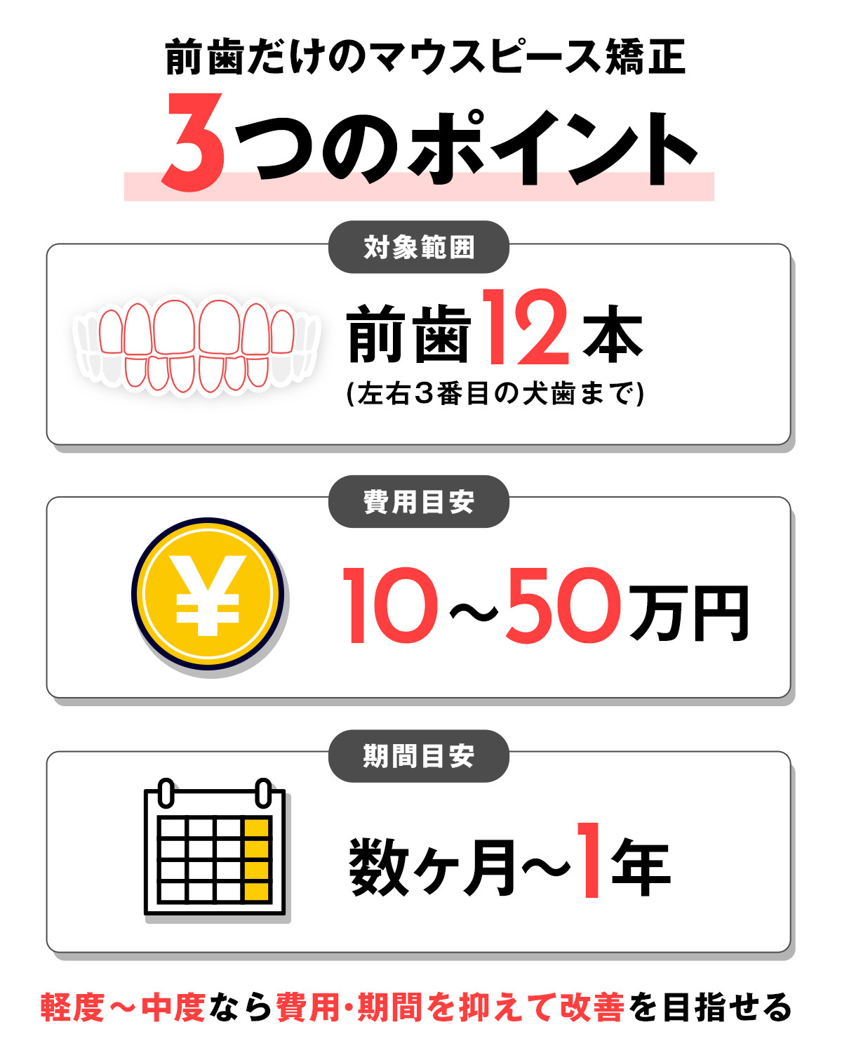 マウスピース矯正で前歯だけを治せる？メリット・デメリットと注意点を解説