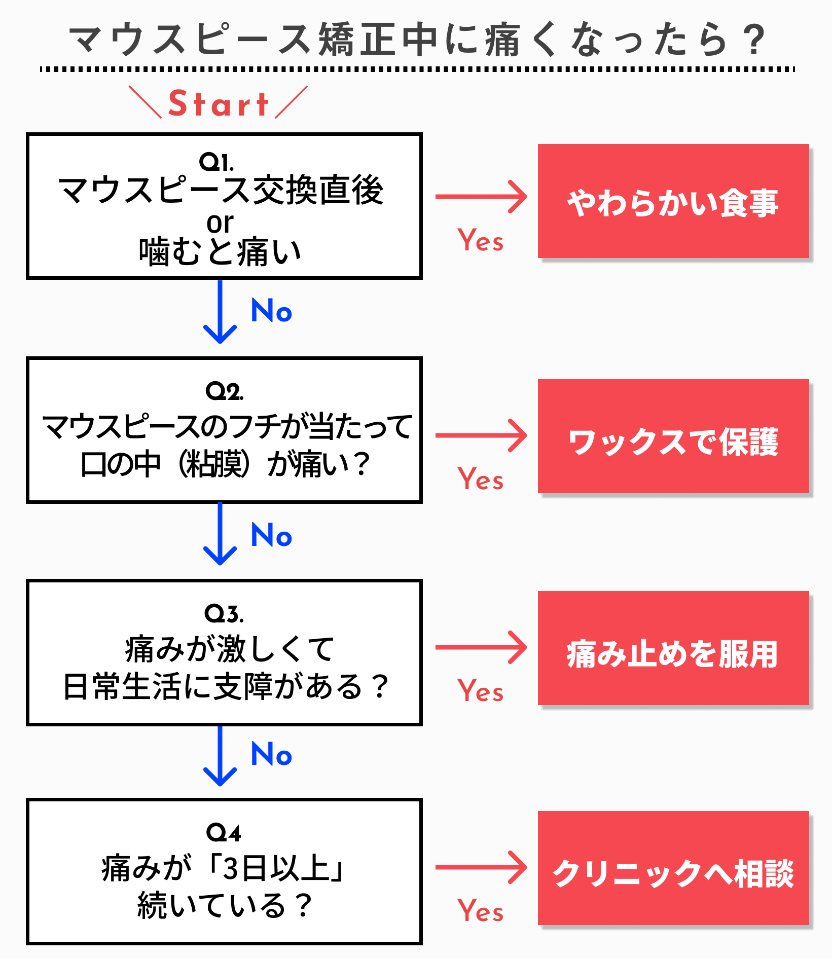 マウスピース矯正が痛くて死にそう…！」そんなときにすぐできる対処を 