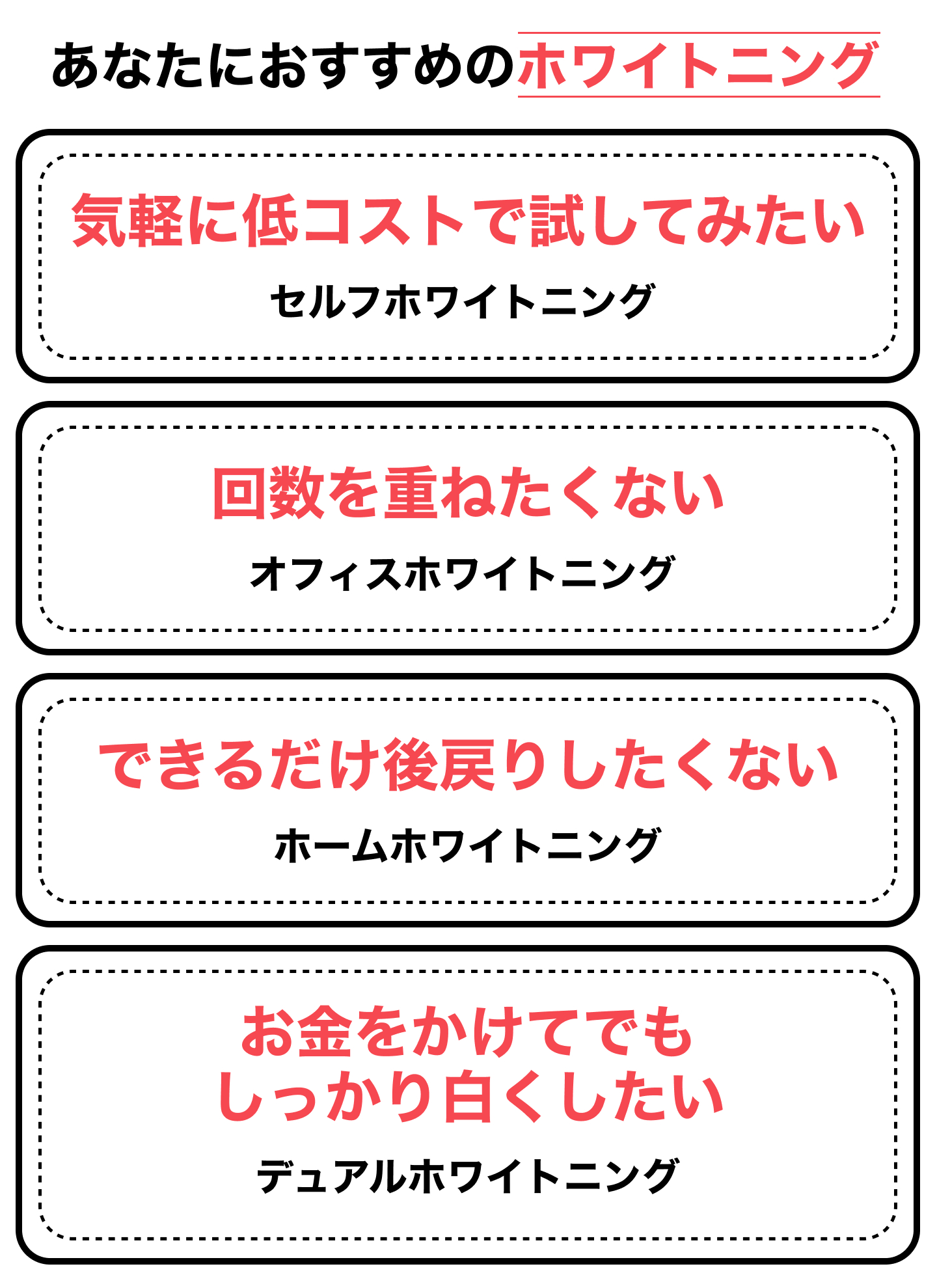 あなたにおすすめのホワイトニング