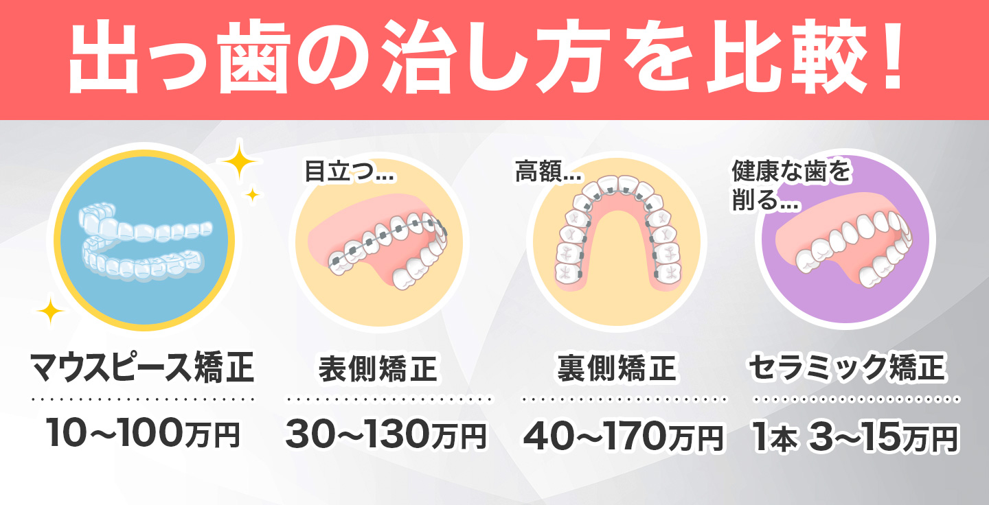 出っ歯を治す4つの方法
