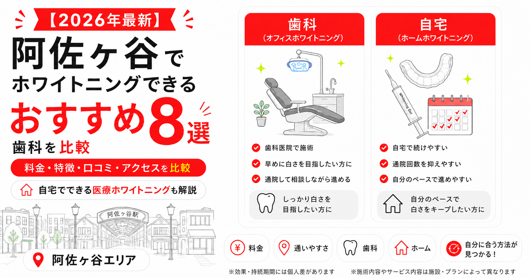 asagaya whitening