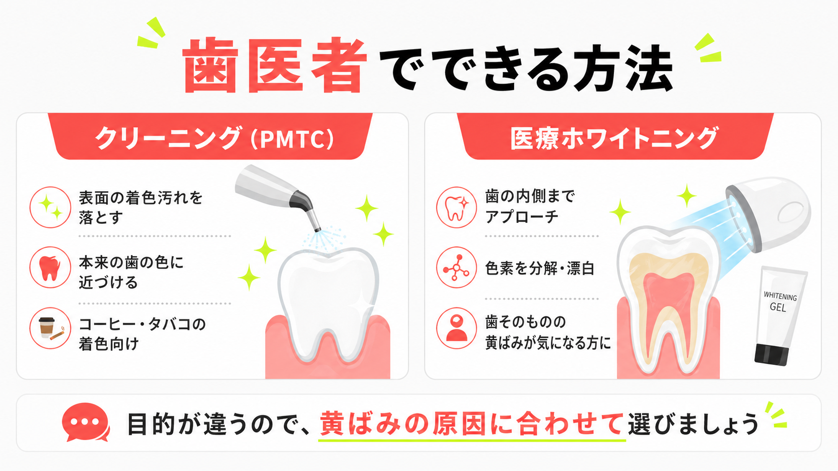 歯 の 黄ばみ を 取る 方法