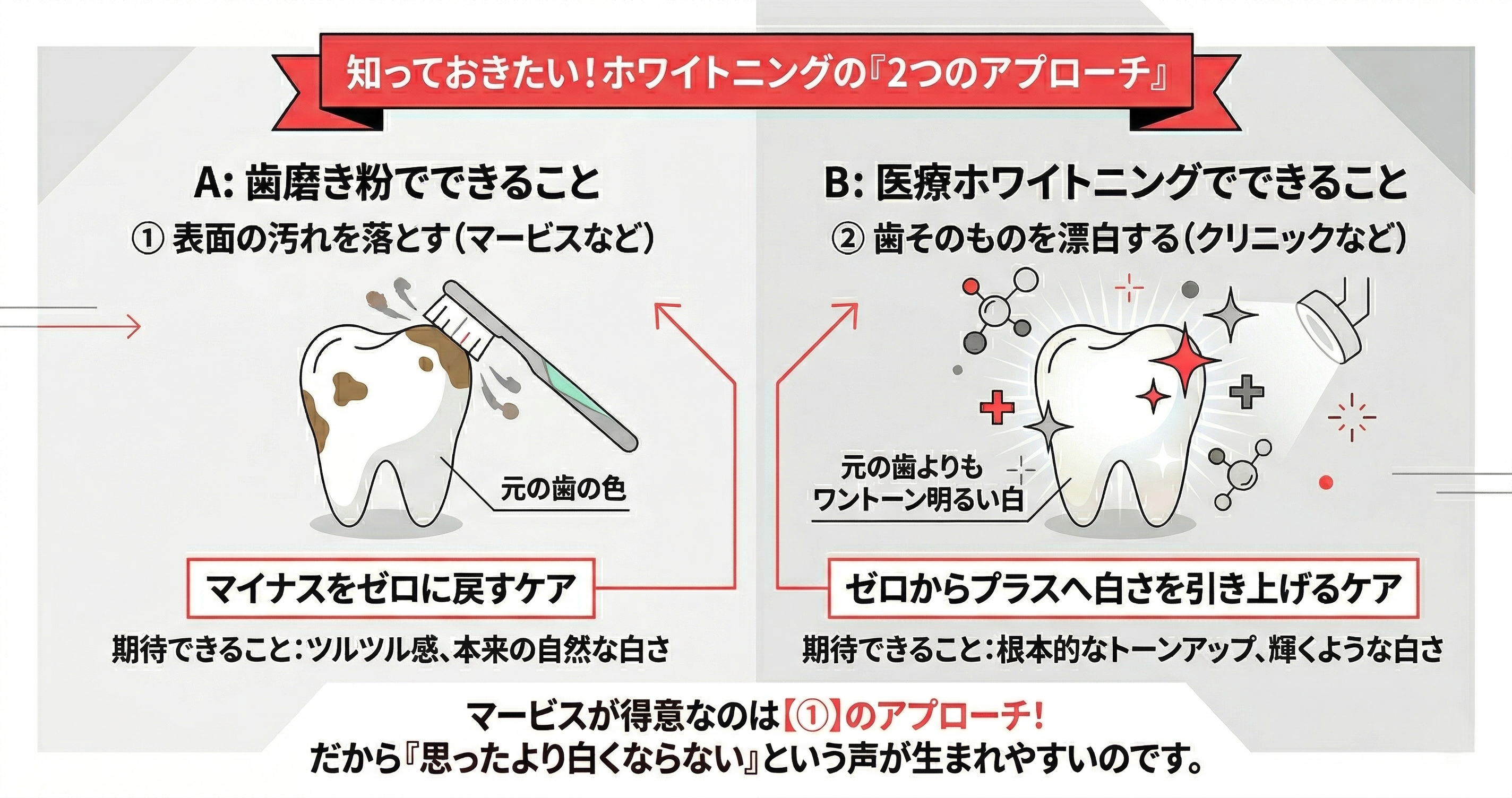 マービス 歯磨き粉 口コミ