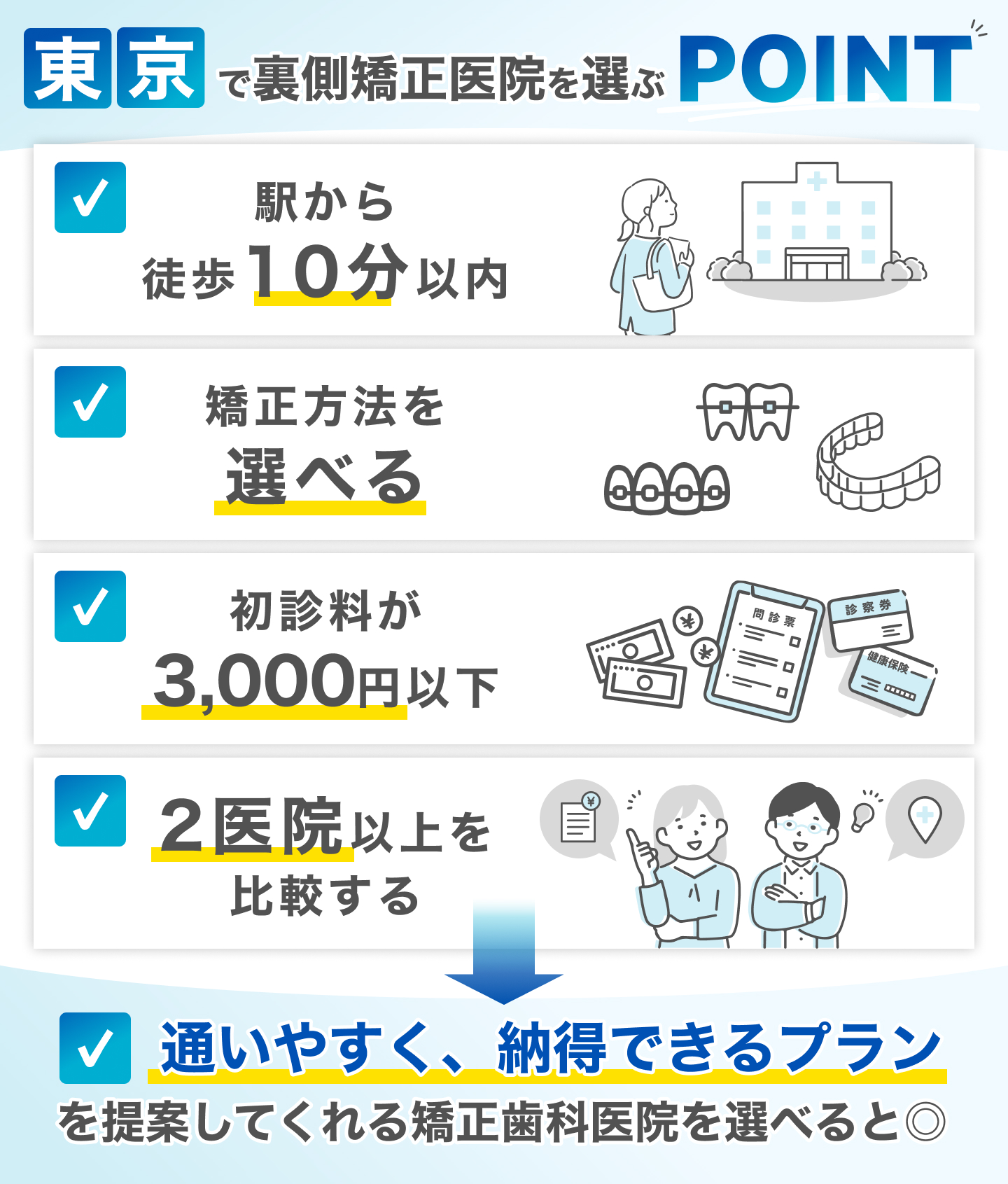 東京のおすすめ裏側矯正ができるクリニックの選定基準
