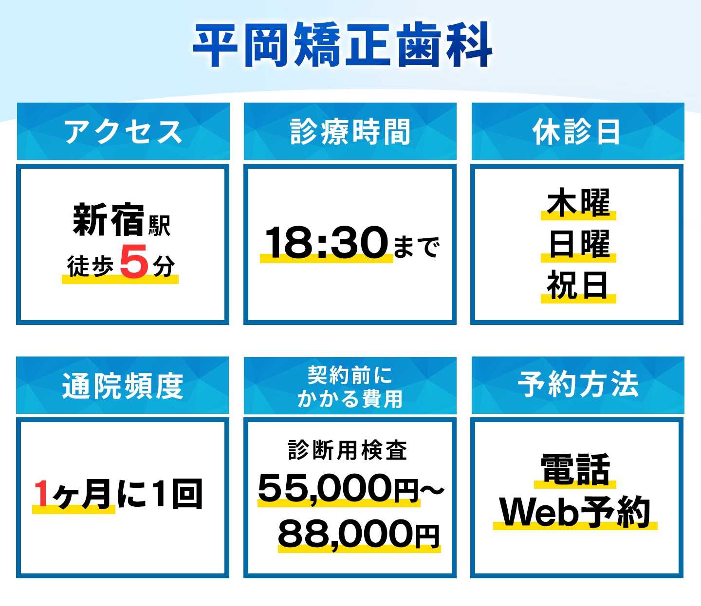 平岡矯正歯科の基本情報
