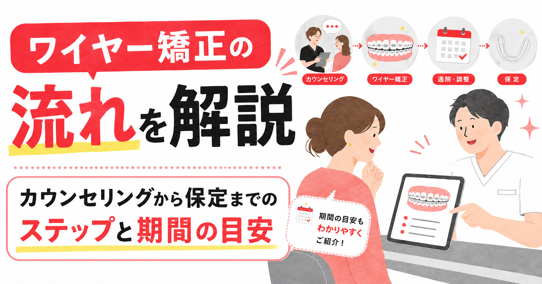 ワイヤー矯正　ステップアイキャッチ