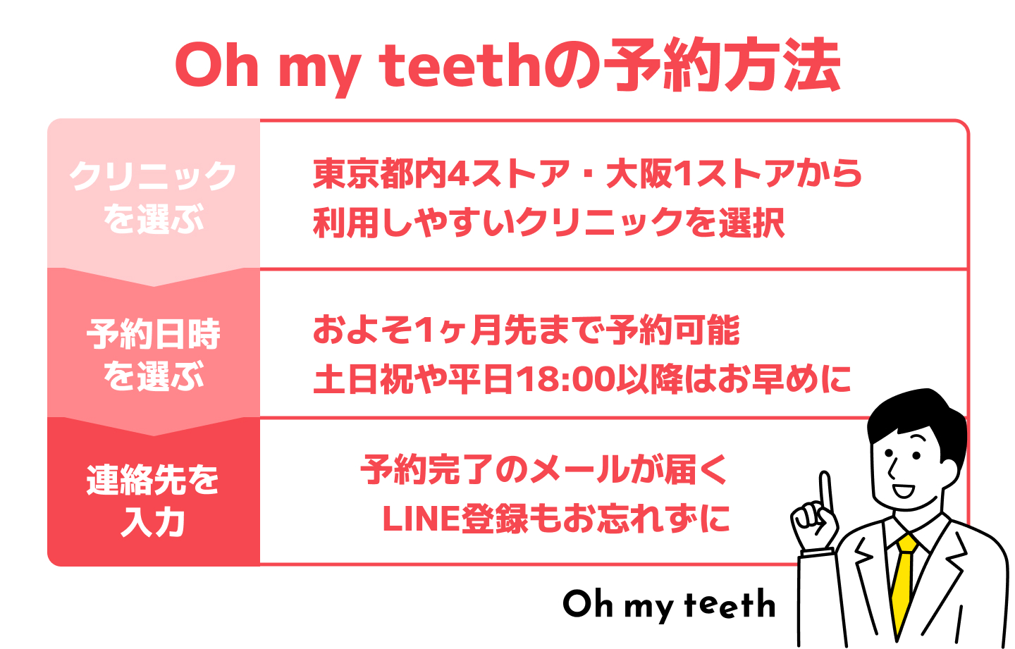 タイムライン系テンプレ ② (2)