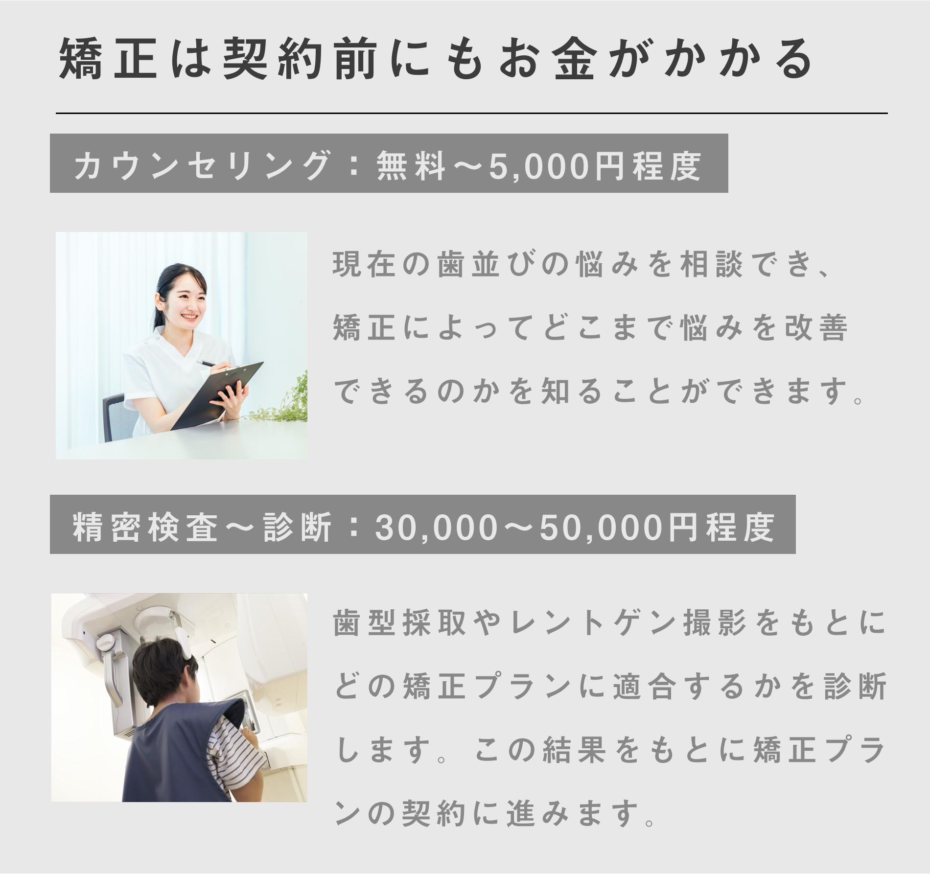 矯正治療は契約前にもお金がかかる