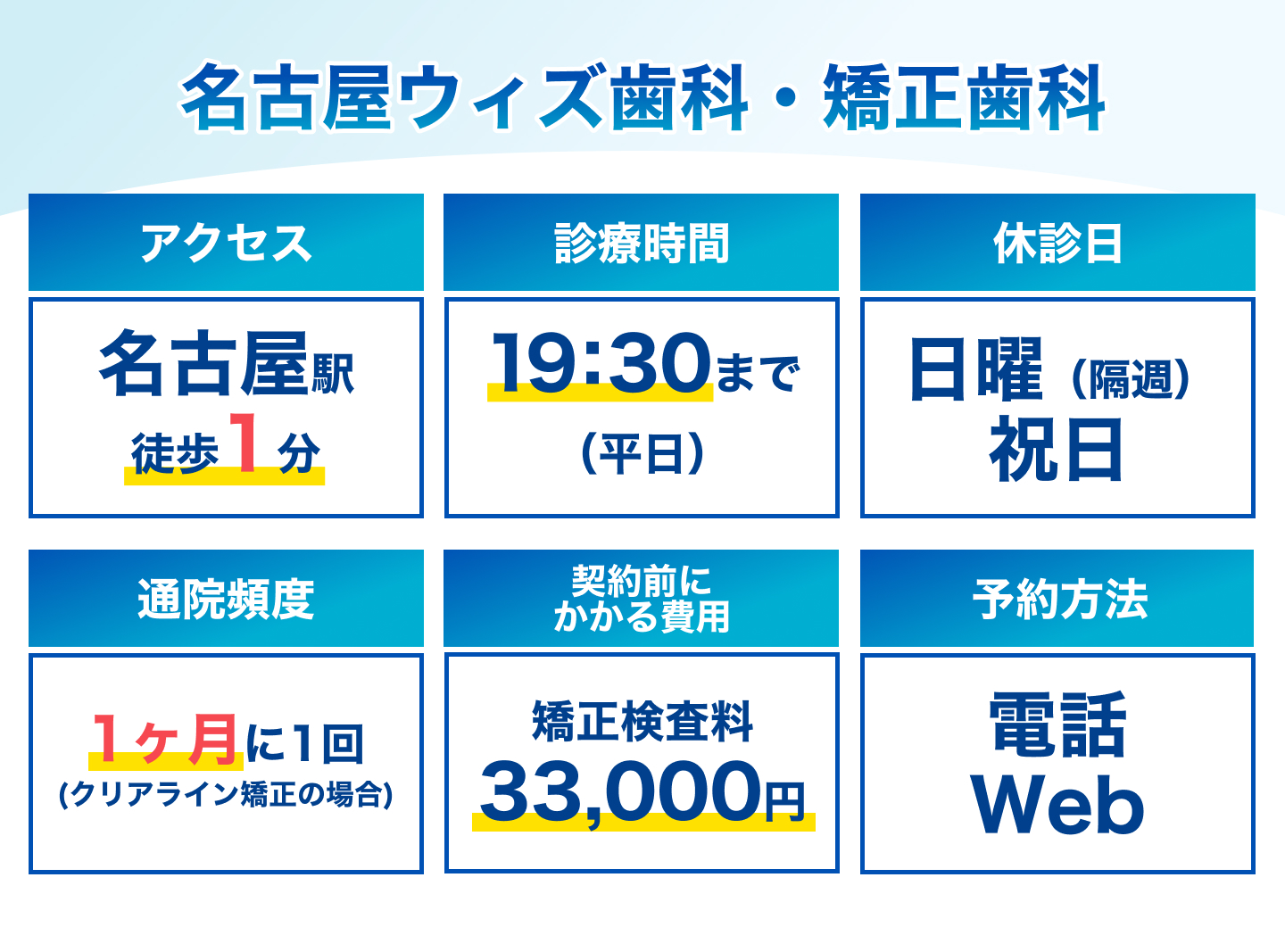 名古屋ウィズ歯科・矯正歯科の基本情報