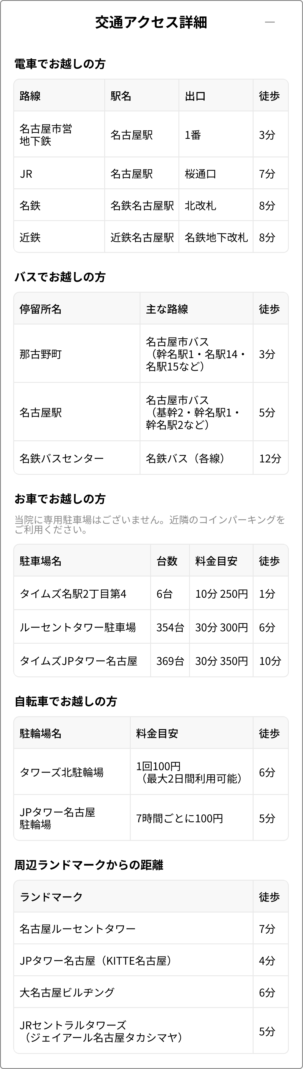 交通アクセス詳細