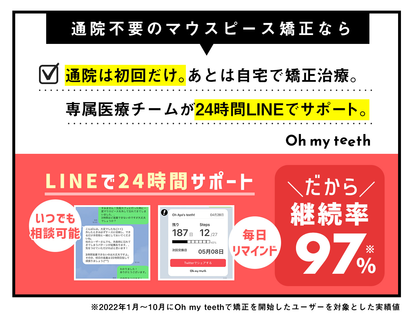 マウスピース矯正のメリット