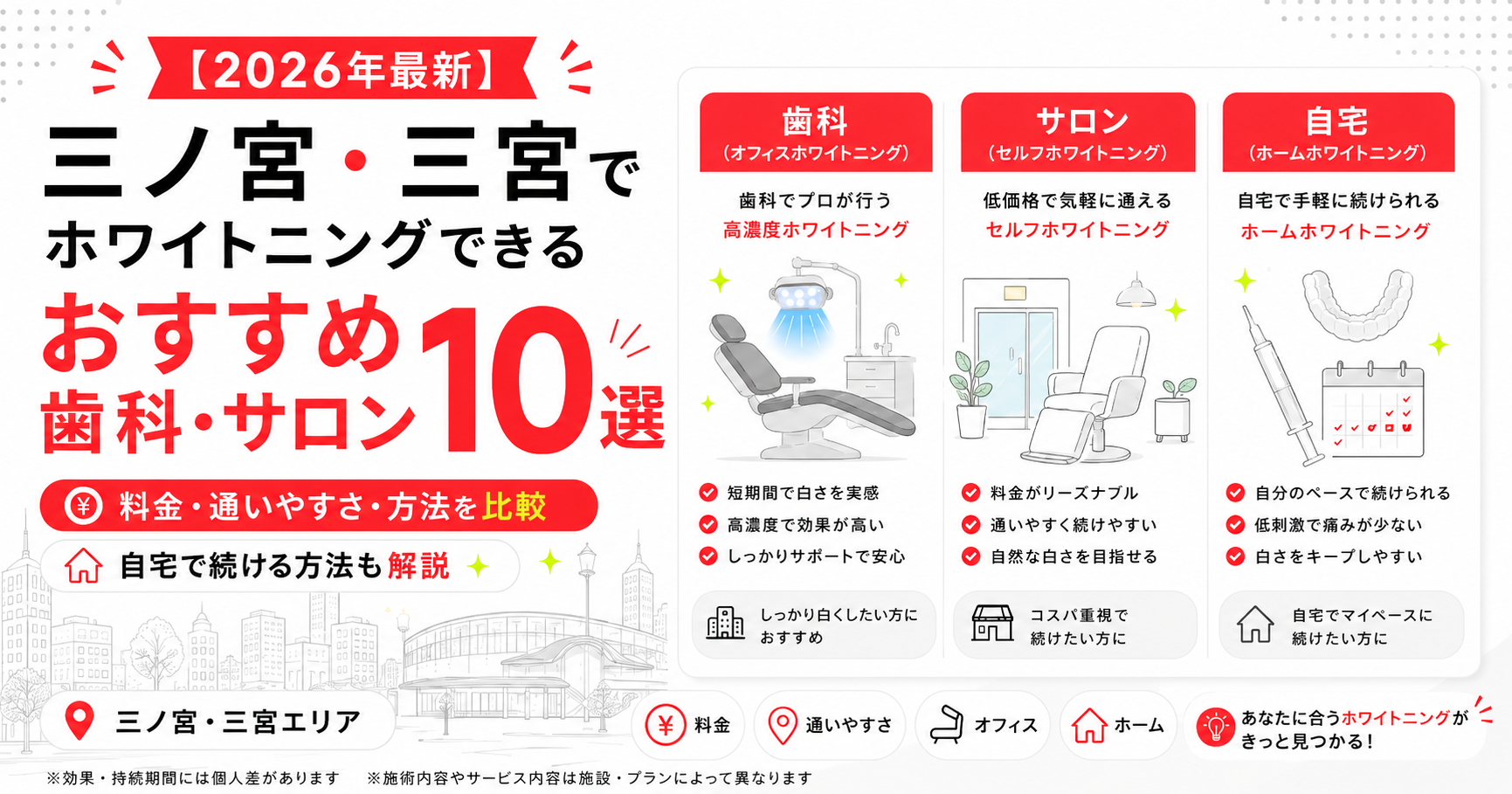 【2026年最新】三ノ宮・三宮でホワイトニングできるおすすめ歯科・サロン10選|自宅で続ける方法も比較