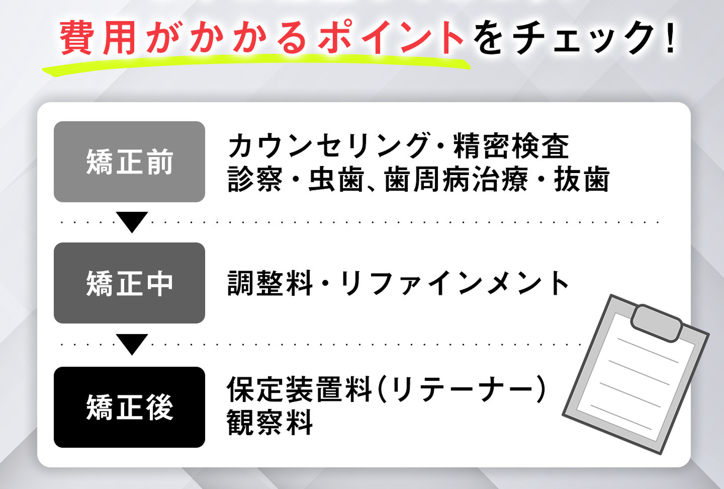 費用が掛かるポイント
