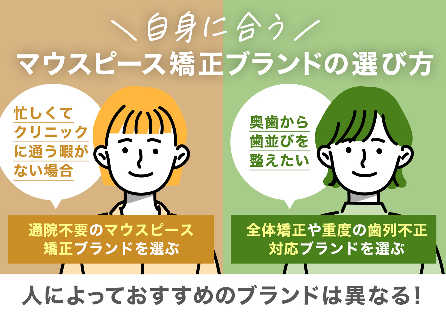 自身に合うマウスピース矯正ブランドの選び方