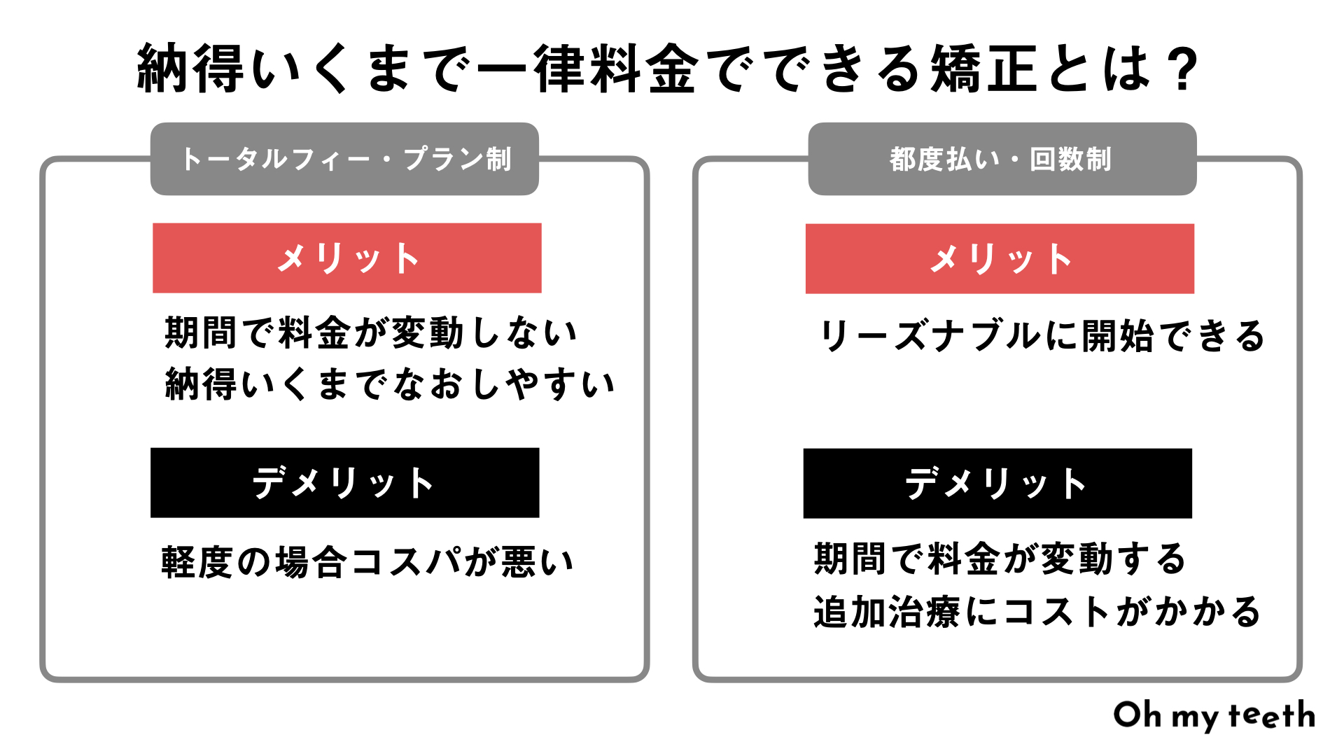 トータルフィーと都度払いのメリット・デメリット