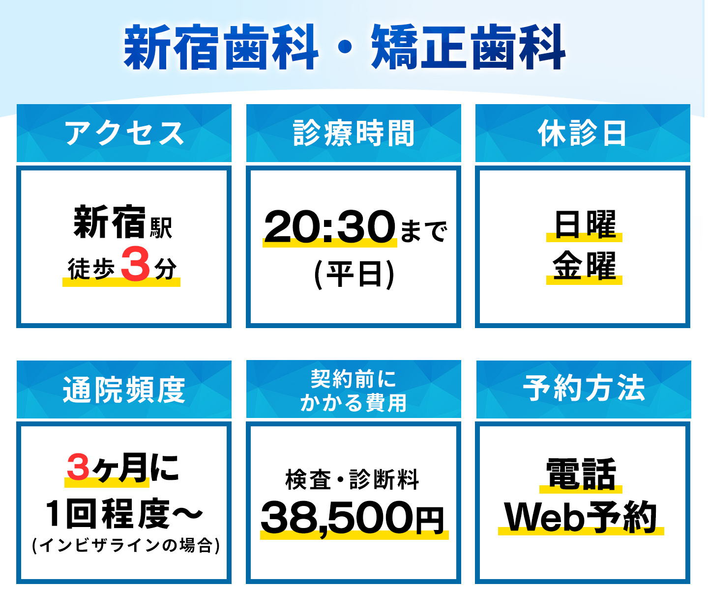 新宿歯科・矯正歯科の基本情報