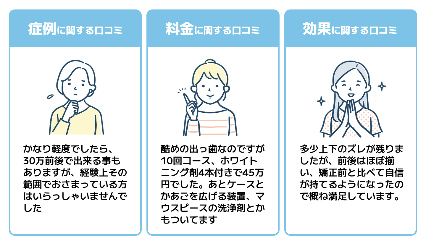 知恵袋に寄せられたキレイライン矯正の口コミ・評判