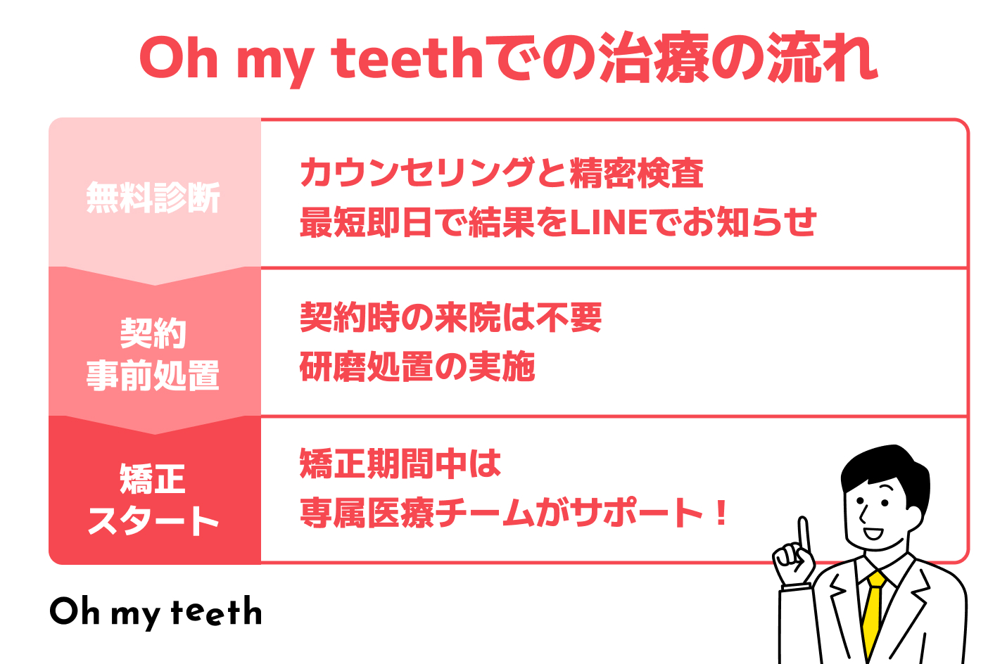 タイムライン系テンプレ ② (1)