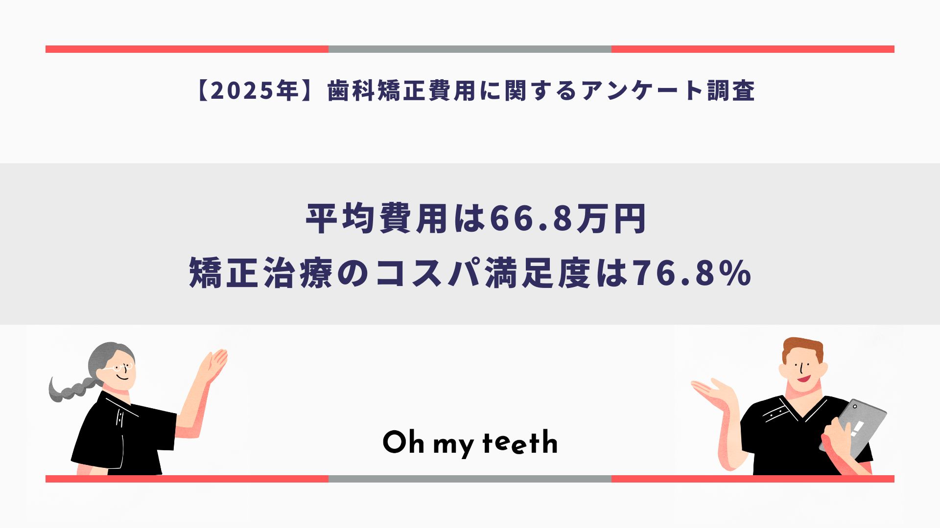 【2025年】歯科矯正費用に関するアンケート調査アイキャッチ