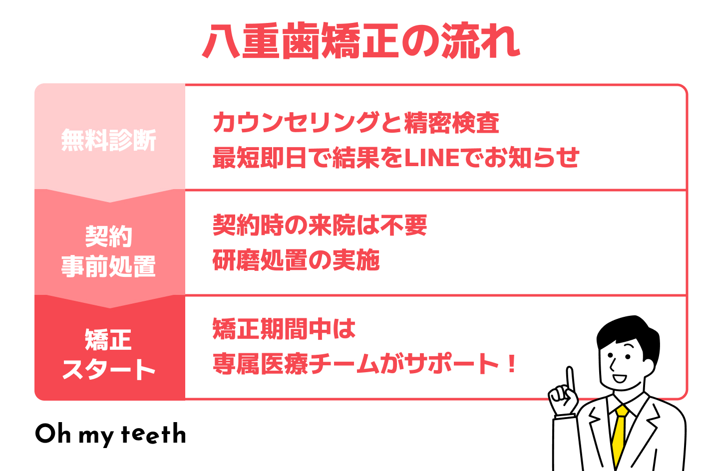 八重歯2