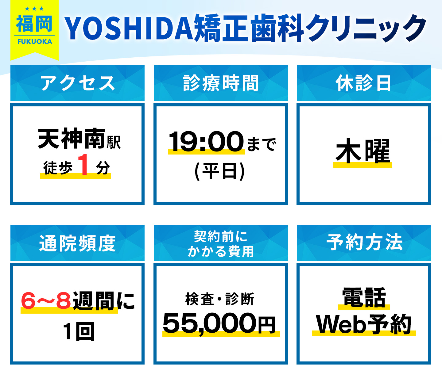 YOSHIDA矯正歯科クリニックの基本情報