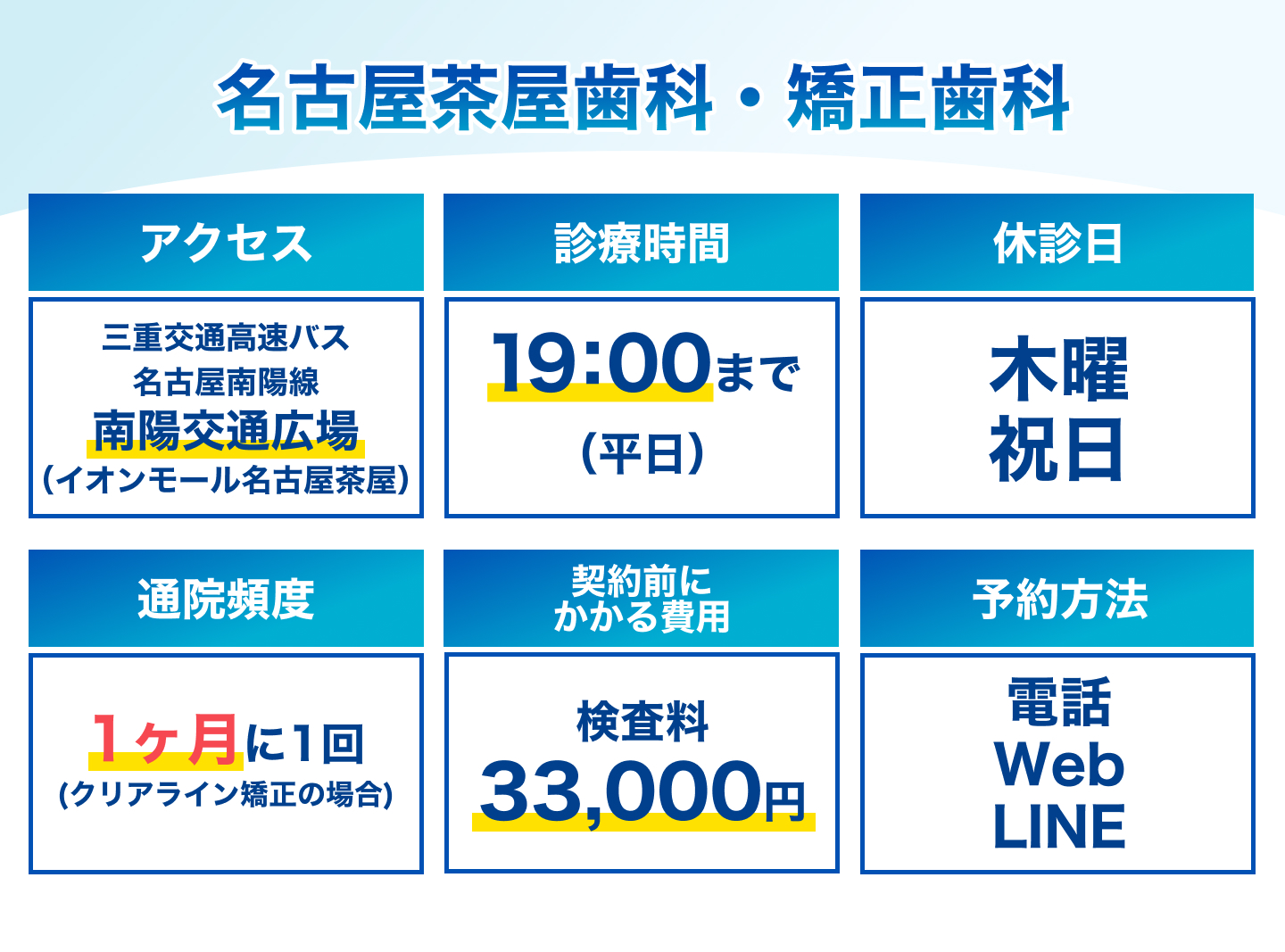 名古屋茶屋歯科・矯正歯科の基本情報