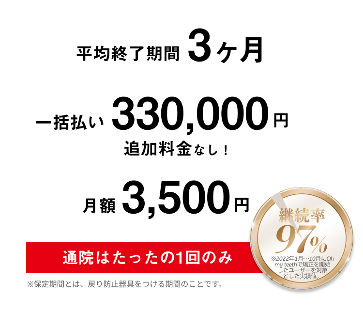 lp02x2　Oh my teethの期間と金額について