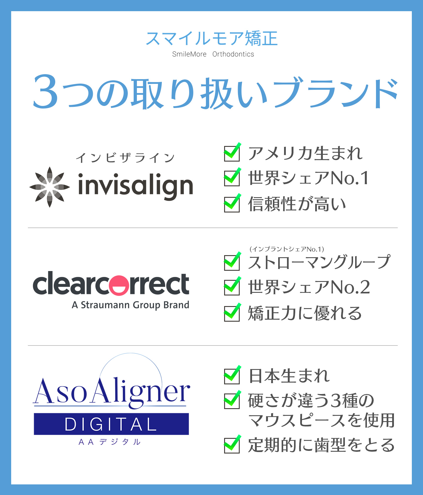 スマイルモア矯正で取り扱っているマウスピース矯正ブランド