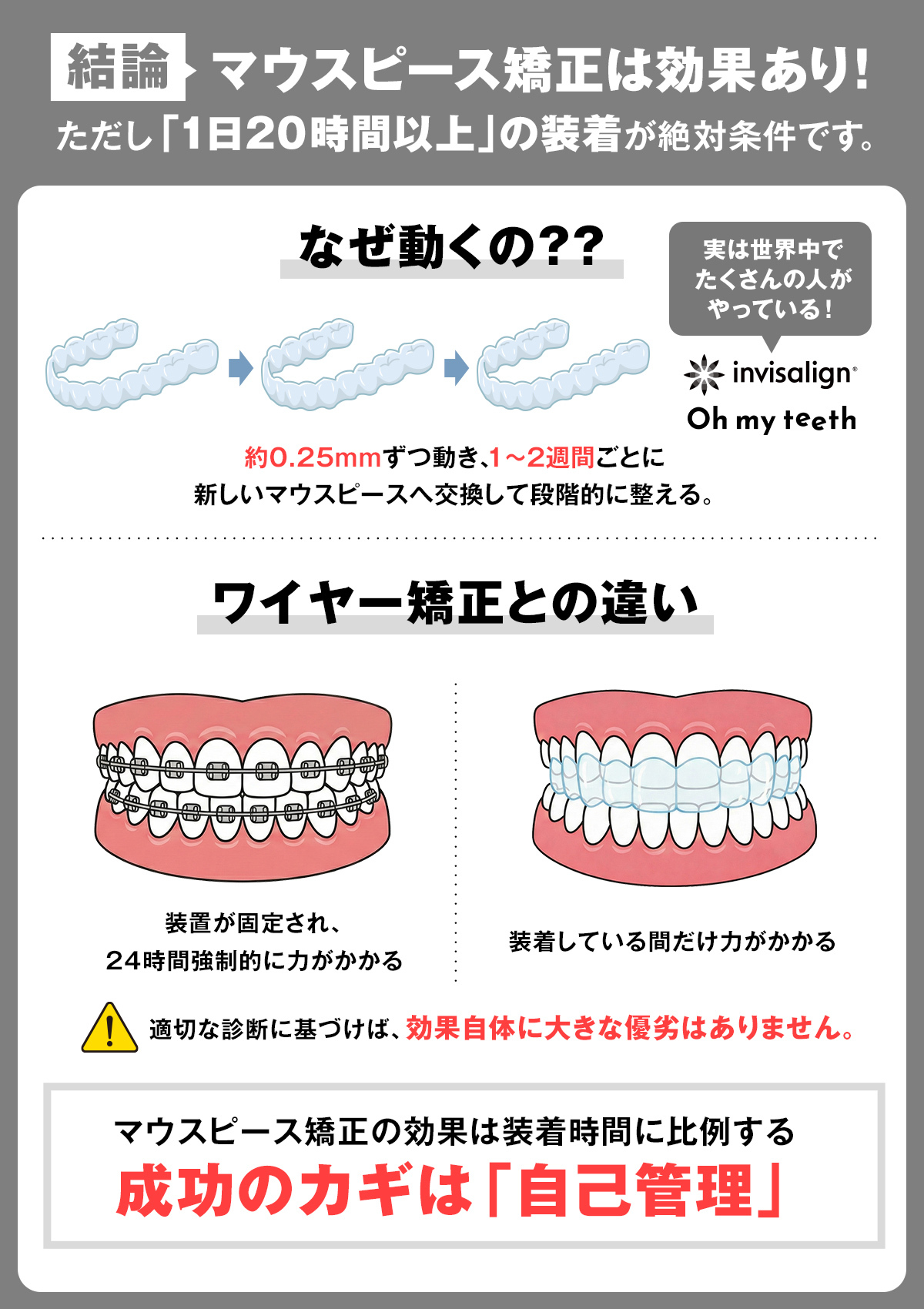 マウス ピース 効果
