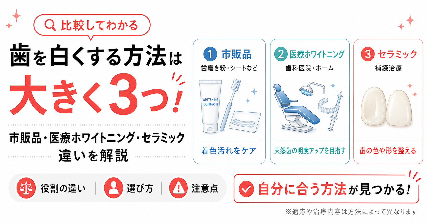 whitening-method