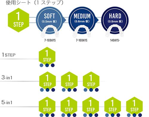 アソアライナーの費用目安・口コミ・失敗を防ぐポイントとは