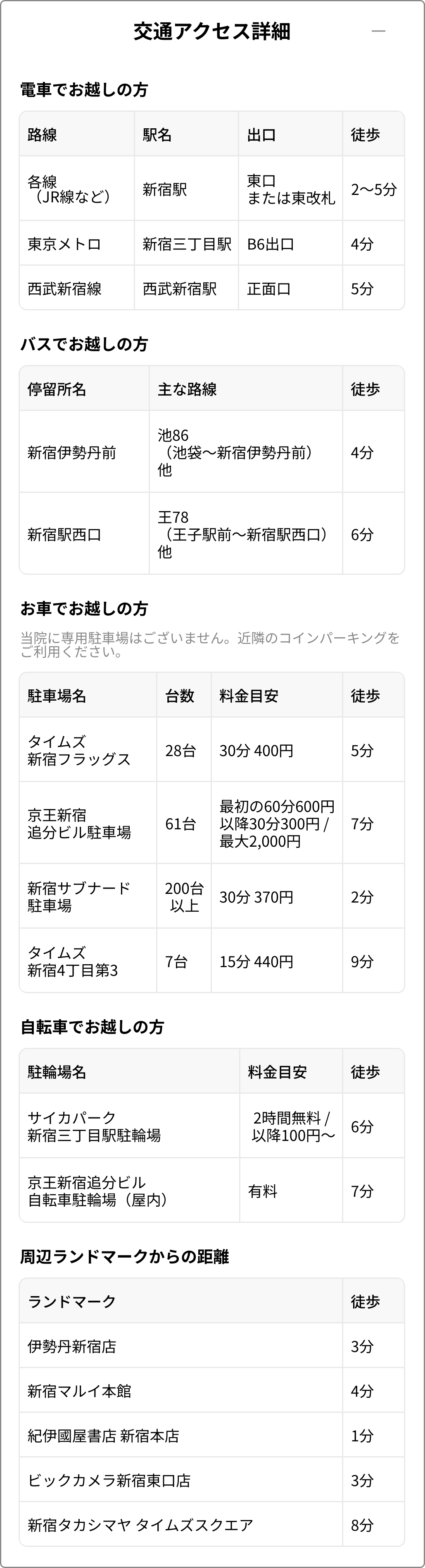 交通アクセス詳細