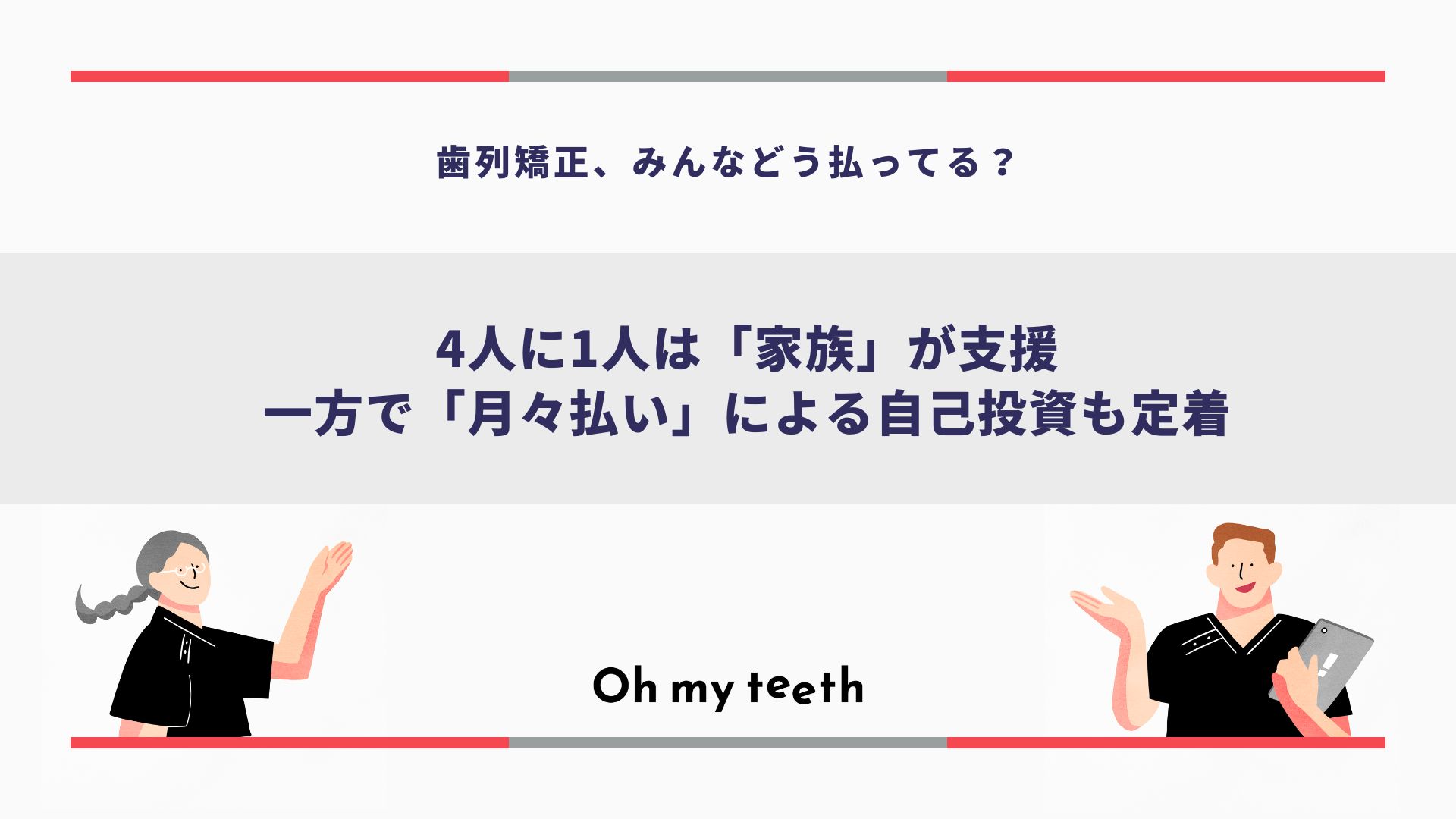 【2025年の歯列矯正の支払方法調査】サムネ