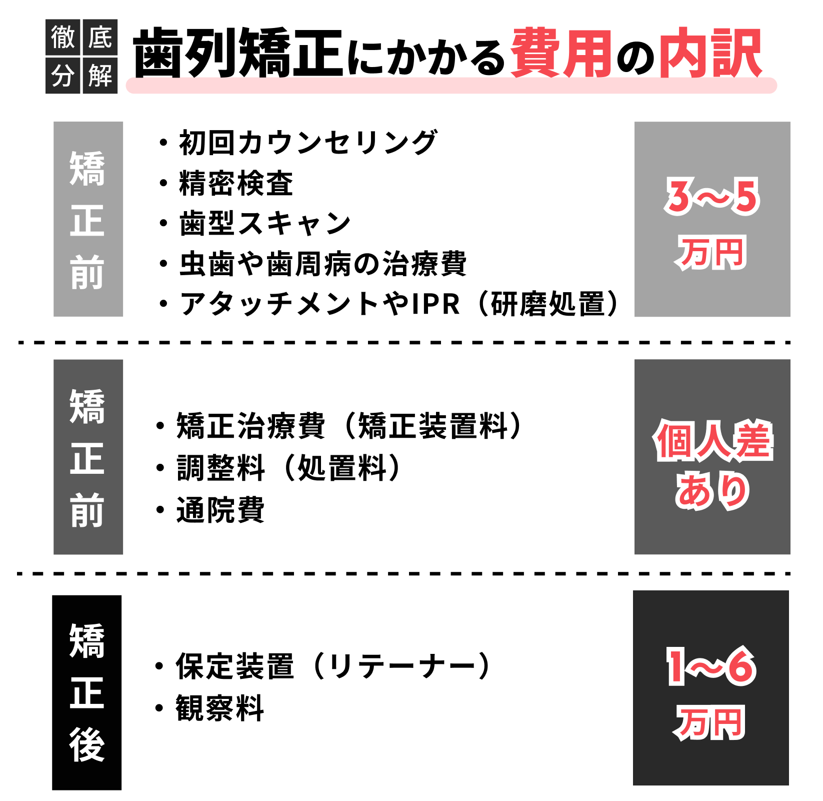 歯 列 矯正 費用