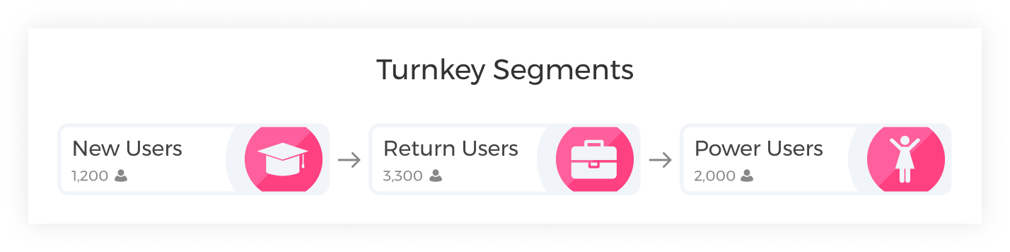 turnkey-segments