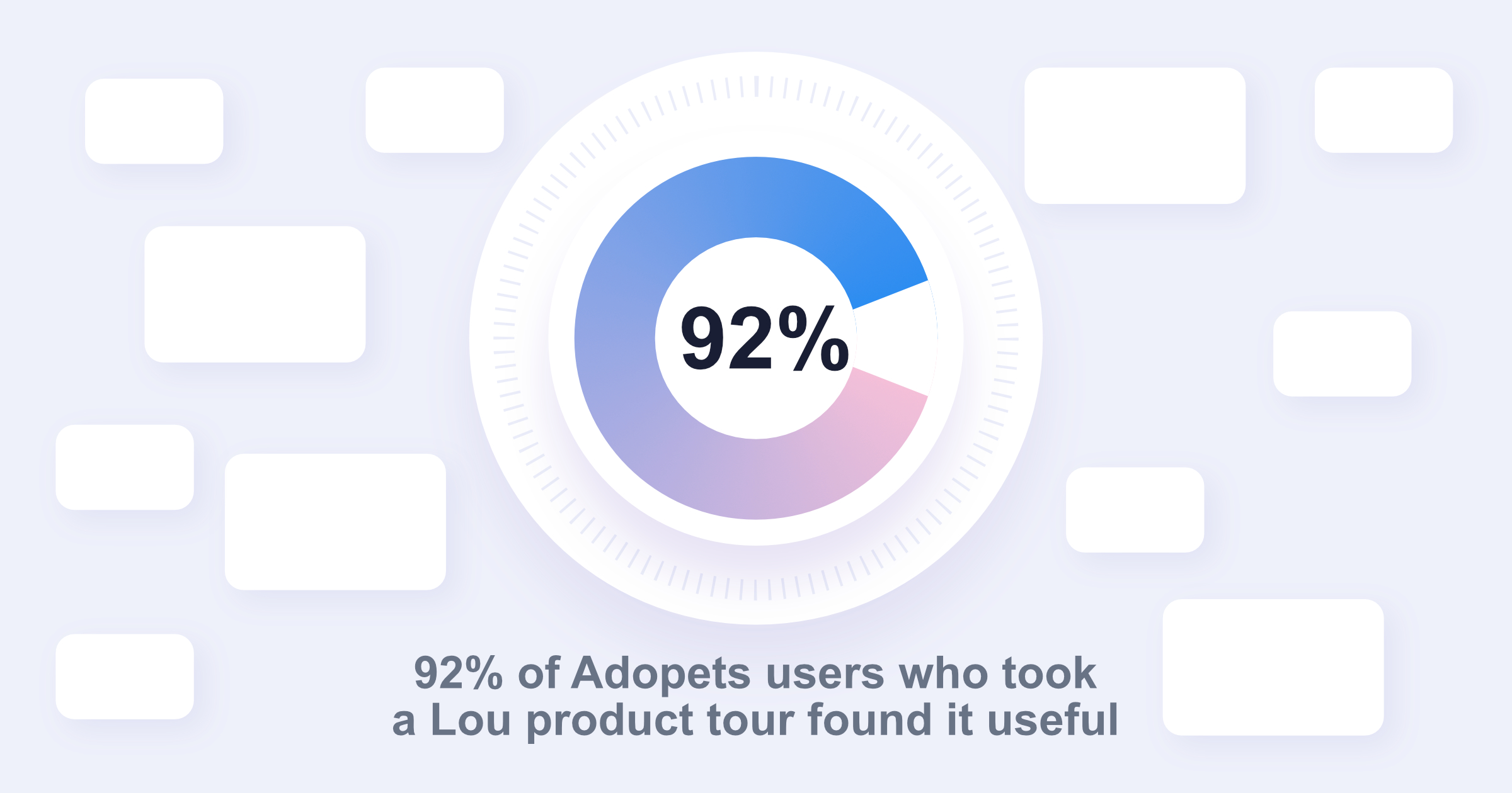 Adopets tour survey results