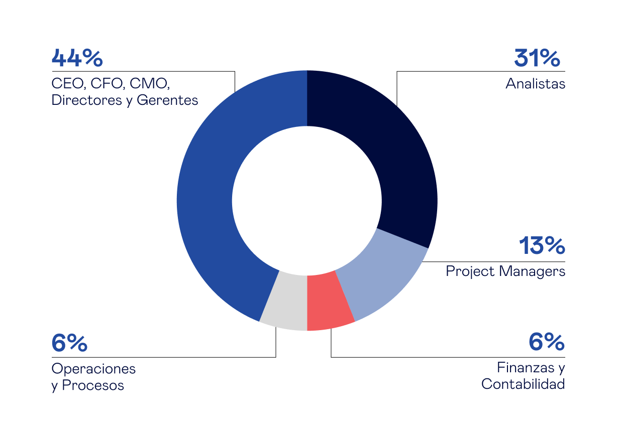 ESD-icon-Various functionalities