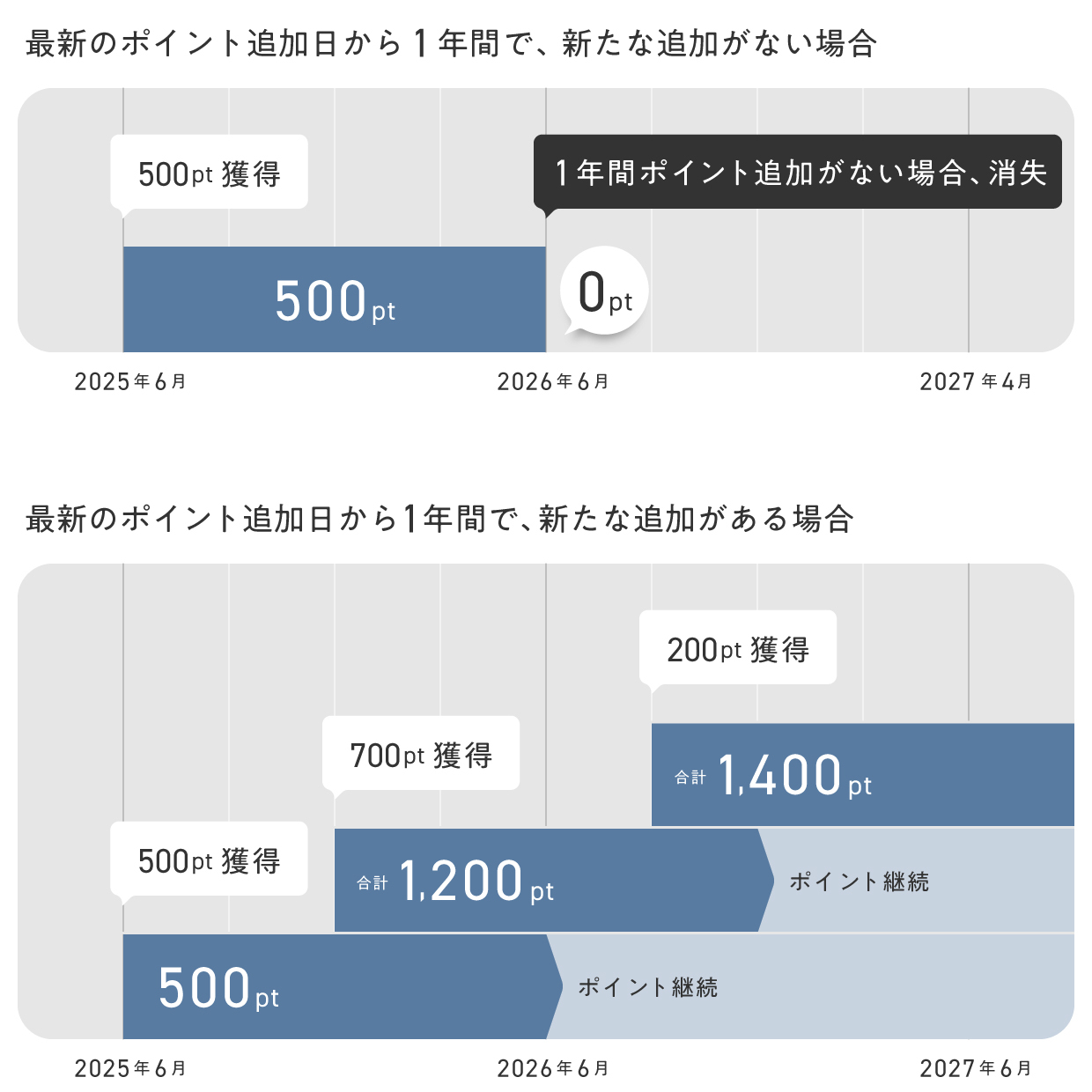 重要】サービス改定のお知らせ、ポイント有効期限について（2025年6月3