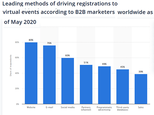 25-latest-webinar-statistics-and-trends-for-2022-4