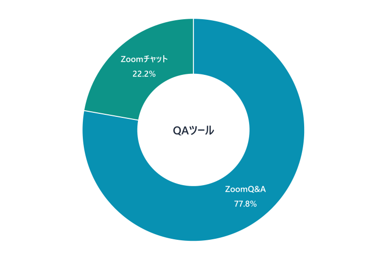 QAツール