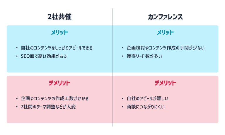 2社共催とカンファレンスのメリデメ