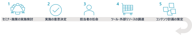 セミナー手順_前段階