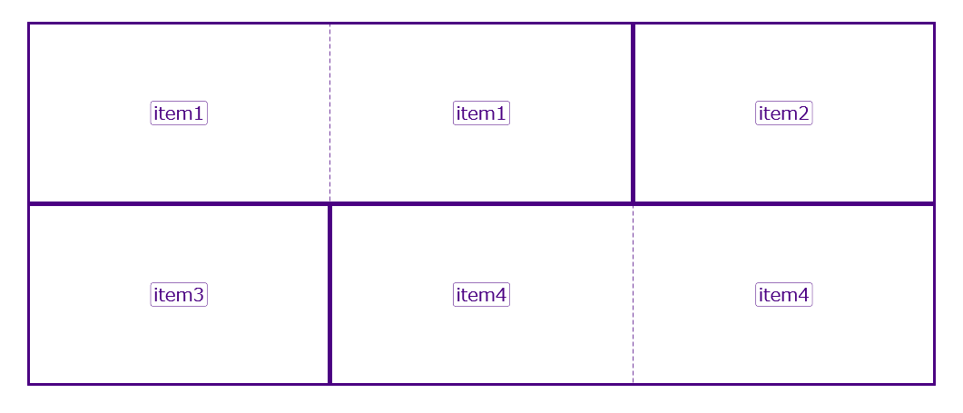 grid-template-areas