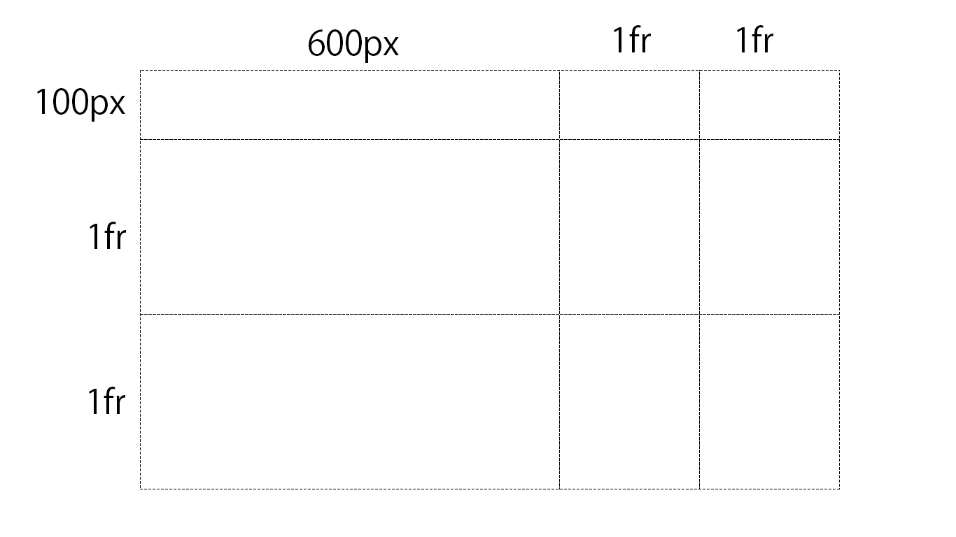 pxとfrで指定